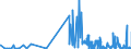 CN 17029010 /Exports /Unit = Prices (Euro/ton) /Partner: Finland /Reporter: Eur27_2020 /17029010:Chemically Pure Maltose, in Solid Form