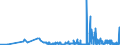 CN 17029010 /Exports /Unit = Prices (Euro/ton) /Partner: Austria /Reporter: Eur27_2020 /17029010:Chemically Pure Maltose, in Solid Form