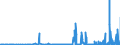 CN 17029010 /Exports /Unit = Prices (Euro/ton) /Partner: Switzerland /Reporter: Eur27_2020 /17029010:Chemically Pure Maltose, in Solid Form