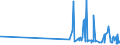 CN 17029010 /Exports /Unit = Prices (Euro/ton) /Partner: Malta /Reporter: Eur27_2020 /17029010:Chemically Pure Maltose, in Solid Form