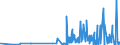 CN 17029010 /Exports /Unit = Prices (Euro/ton) /Partner: Turkey /Reporter: Eur27_2020 /17029010:Chemically Pure Maltose, in Solid Form