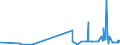 CN 17029010 /Exports /Unit = Prices (Euro/ton) /Partner: Estonia /Reporter: Eur27_2020 /17029010:Chemically Pure Maltose, in Solid Form