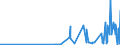 CN 17029010 /Exports /Unit = Prices (Euro/ton) /Partner: Latvia /Reporter: Eur27_2020 /17029010:Chemically Pure Maltose, in Solid Form