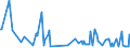 CN 17029010 /Exports /Unit = Prices (Euro/ton) /Partner: Lithuania /Reporter: Eur27_2020 /17029010:Chemically Pure Maltose, in Solid Form