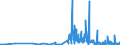CN 17029010 /Exports /Unit = Prices (Euro/ton) /Partner: Poland /Reporter: Eur27_2020 /17029010:Chemically Pure Maltose, in Solid Form