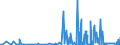 CN 17029010 /Exports /Unit = Prices (Euro/ton) /Partner: Slovakia /Reporter: Eur27_2020 /17029010:Chemically Pure Maltose, in Solid Form