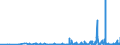 CN 17029010 /Exports /Unit = Prices (Euro/ton) /Partner: Hungary /Reporter: Eur27_2020 /17029010:Chemically Pure Maltose, in Solid Form