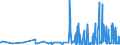 CN 17029010 /Exports /Unit = Prices (Euro/ton) /Partner: Romania /Reporter: Eur27_2020 /17029010:Chemically Pure Maltose, in Solid Form