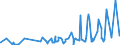 CN 17029010 /Exports /Unit = Prices (Euro/ton) /Partner: Ukraine /Reporter: Eur27_2020 /17029010:Chemically Pure Maltose, in Solid Form
