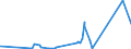 CN 17029010 /Exports /Unit = Prices (Euro/ton) /Partner: Belarus /Reporter: Eur27_2020 /17029010:Chemically Pure Maltose, in Solid Form