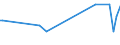 CN 17029010 /Exports /Unit = Prices (Euro/ton) /Partner: Uzbekistan /Reporter: Eur27_2020 /17029010:Chemically Pure Maltose, in Solid Form