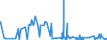 CN 17029010 /Exports /Unit = Prices (Euro/ton) /Partner: Croatia /Reporter: Eur27_2020 /17029010:Chemically Pure Maltose, in Solid Form