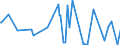 CN 17029010 /Exports /Unit = Prices (Euro/ton) /Partner: Serbia /Reporter: Eur27_2020 /17029010:Chemically Pure Maltose, in Solid Form