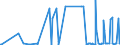 CN 17029010 /Exports /Unit = Prices (Euro/ton) /Partner: Morocco /Reporter: Eur27_2020 /17029010:Chemically Pure Maltose, in Solid Form