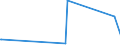 CN 17029010 /Exports /Unit = Prices (Euro/ton) /Partner: Libya /Reporter: European Union /17029010:Chemically Pure Maltose, in Solid Form