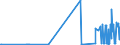 KN 17029030 /Exporte /Einheit = Preise (Euro/Tonne) /Partnerland: Niederlande /Meldeland: Eur27_2020 /17029030:Isoglucose, mit Einem Gehalt an Fructose, Bezogen auf die Trockenmasse, von 50 Ght