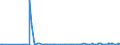 CN 17029030 /Exports /Unit = Prices (Euro/ton) /Partner: Belgium /Reporter: Eur27_2020 /17029030:Isoglucose, Containing in the dry State 50% by Weight of Fructose