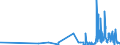 CN 17029030 /Exports /Unit = Prices (Euro/ton) /Partner: Norway /Reporter: Eur27_2020 /17029030:Isoglucose, Containing in the dry State 50% by Weight of Fructose