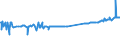 CN 17029030 /Exports /Unit = Prices (Euro/ton) /Partner: Finland /Reporter: Eur27_2020 /17029030:Isoglucose, Containing in the dry State 50% by Weight of Fructose