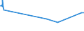 CN 17029030 /Exports /Unit = Prices (Euro/ton) /Partner: Liechtenstein /Reporter: Eur27_2020 /17029030:Isoglucose, Containing in the dry State 50% by Weight of Fructose