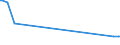CN 17029030 /Exports /Unit = Prices (Euro/ton) /Partner: Malta /Reporter: Eur27_2020 /17029030:Isoglucose, Containing in the dry State 50% by Weight of Fructose