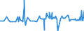 CN 17029030 /Exports /Unit = Prices (Euro/ton) /Partner: Turkey /Reporter: Eur27_2020 /17029030:Isoglucose, Containing in the dry State 50% by Weight of Fructose