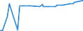 CN 17029030 /Exports /Unit = Prices (Euro/ton) /Partner: Estonia /Reporter: Eur27_2020 /17029030:Isoglucose, Containing in the dry State 50% by Weight of Fructose