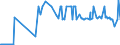 CN 17029030 /Exports /Unit = Prices (Euro/ton) /Partner: Latvia /Reporter: Eur27_2020 /17029030:Isoglucose, Containing in the dry State 50% by Weight of Fructose