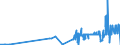 CN 17029030 /Exports /Unit = Prices (Euro/ton) /Partner: Poland /Reporter: Eur27_2020 /17029030:Isoglucose, Containing in the dry State 50% by Weight of Fructose