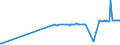 CN 17029030 /Exports /Unit = Prices (Euro/ton) /Partner: Ukraine /Reporter: Eur27_2020 /17029030:Isoglucose, Containing in the dry State 50% by Weight of Fructose