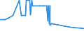 CN 17029030 /Exports /Unit = Prices (Euro/ton) /Partner: Slovenia /Reporter: European Union /17029030:Isoglucose, Containing in the dry State 50% by Weight of Fructose