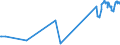 CN 17029030 /Exports /Unit = Prices (Euro/ton) /Partner: Usa /Reporter: Eur27_2020 /17029030:Isoglucose, Containing in the dry State 50% by Weight of Fructose