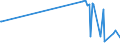 CN 17029030 /Exports /Unit = Prices (Euro/ton) /Partner: Mexico /Reporter: Eur27_2020 /17029030:Isoglucose, Containing in the dry State 50% by Weight of Fructose