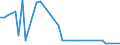 CN 17029030 /Exports /Unit = Prices (Euro/ton) /Partner: Colombia /Reporter: Eur27_2020 /17029030:Isoglucose, Containing in the dry State 50% by Weight of Fructose