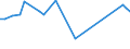 CN 17029030 /Exports /Unit = Prices (Euro/ton) /Partner: Chile /Reporter: Eur27_2020 /17029030:Isoglucose, Containing in the dry State 50% by Weight of Fructose