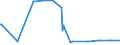 CN 17029030 /Exports /Unit = Prices (Euro/ton) /Partner: Cyprus /Reporter: Eur27_2020 /17029030:Isoglucose, Containing in the dry State 50% by Weight of Fructose