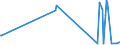 CN 17029030 /Exports /Unit = Prices (Euro/ton) /Partner: Israel /Reporter: Eur27_2020 /17029030:Isoglucose, Containing in the dry State 50% by Weight of Fructose