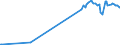 CN 17029030 /Exports /Unit = Prices (Euro/ton) /Partner: India /Reporter: Eur27_2020 /17029030:Isoglucose, Containing in the dry State 50% by Weight of Fructose