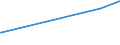 CN 17029030 /Exports /Unit = Prices (Euro/ton) /Partner: Vietnam /Reporter: Eur27_2020 /17029030:Isoglucose, Containing in the dry State 50% by Weight of Fructose