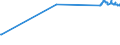 CN 17029030 /Exports /Unit = Prices (Euro/ton) /Partner: Malaysia /Reporter: Eur27_2020 /17029030:Isoglucose, Containing in the dry State 50% by Weight of Fructose