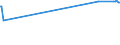 CN 17029030 /Exports /Unit = Prices (Euro/ton) /Partner: Philippines /Reporter: Eur27_2020 /17029030:Isoglucose, Containing in the dry State 50% by Weight of Fructose