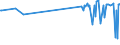CN 17029030 /Exports /Unit = Prices (Euro/ton) /Partner: China /Reporter: Eur27_2020 /17029030:Isoglucose, Containing in the dry State 50% by Weight of Fructose