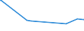 CN 17029030 /Exports /Unit = Prices (Euro/ton) /Partner: Australia /Reporter: Eur27_2020 /17029030:Isoglucose, Containing in the dry State 50% by Weight of Fructose