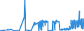 CN 17029030 /Exports /Unit = Prices (Euro/ton) /Partner: Intra-eur /Reporter: Eur27_2020 /17029030:Isoglucose, Containing in the dry State 50% by Weight of Fructose