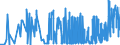 CN 17029030 /Exports /Unit = Prices (Euro/ton) /Partner: Extra-eur /Reporter: Eur27_2020 /17029030:Isoglucose, Containing in the dry State 50% by Weight of Fructose
