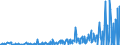 CN 17029030 /Exports /Unit = Quantities in tons /Partner: France /Reporter: Eur27_2020 /17029030:Isoglucose, Containing in the dry State 50% by Weight of Fructose