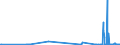 CN 17029030 /Exports /Unit = Quantities in tons /Partner: Netherlands /Reporter: Eur27_2020 /17029030:Isoglucose, Containing in the dry State 50% by Weight of Fructose