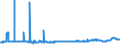 CN 17029050 /Exports /Unit = Prices (Euro/ton) /Partner: United Kingdom /Reporter: Eur27_2020 /17029050:Maltodextrine in Solid Form and Maltodextrine Syrup (Excl. Flavoured or Coloured)
