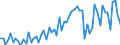 KN 17029050 /Exporte /Einheit = Preise (Euro/Tonne) /Partnerland: Ver.koenigreich(Nordirland) /Meldeland: Eur27_2020 /17029050:Maltodextrin, Fest, und Maltodextrinsirup Ohne Zusatz von Aroma- Oder Farbstoffen