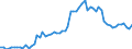 KN 17029050 /Exporte /Einheit = Preise (Euro/Tonne) /Partnerland: Ver.koenigreich(Ohne Nordirland) /Meldeland: Eur27_2020 /17029050:Maltodextrin, Fest, und Maltodextrinsirup Ohne Zusatz von Aroma- Oder Farbstoffen